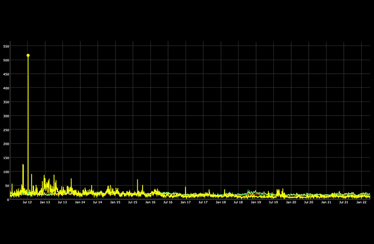 Market Structure: Corporate Stocks data