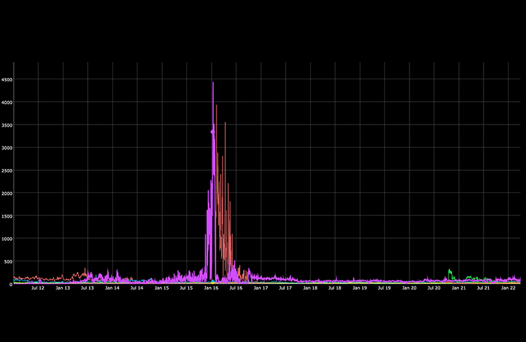 Market Structure: Metrics Exchange Data