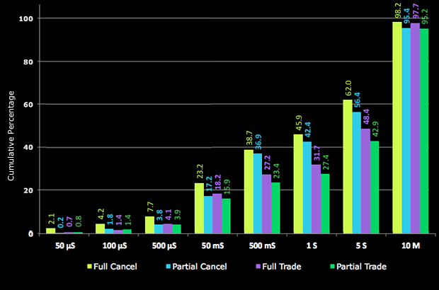 Chart of odd lot rate for stocks and ETPs