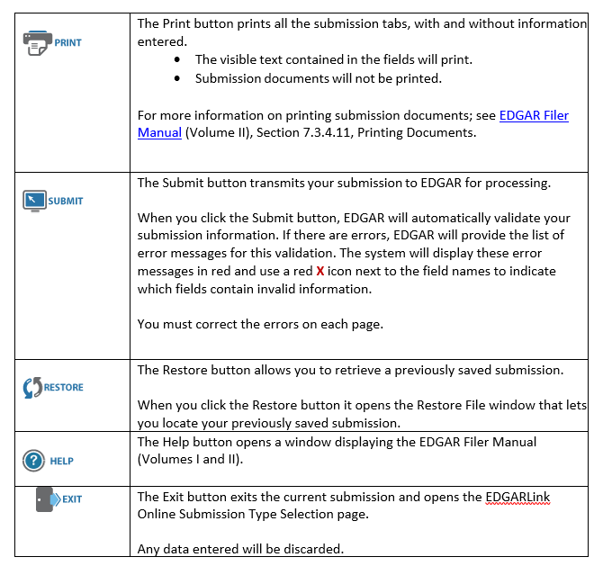 Table picturing the print, submit, restore, help, and exit icons along with an explanation of their functions
