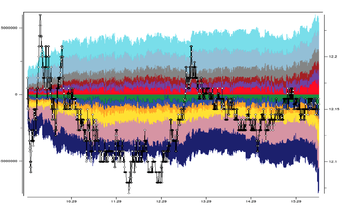 A visual reconstruction of an order book for a corporate stock