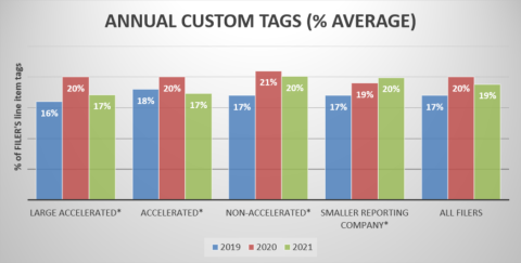 USGAAP TrendsXBRL2021