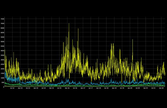 Market Structure: Exchange Traded Products Data
