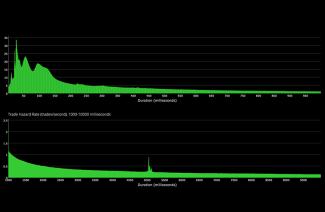 Market Structure: Hazard Survivor Data